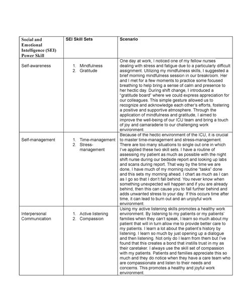 Seitable Sei Table Task Fdm E Portfolio Social And Emotional