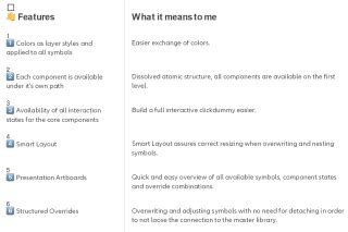 NDBX 2.0 Sketch Library | Allianz Global Digital Factory