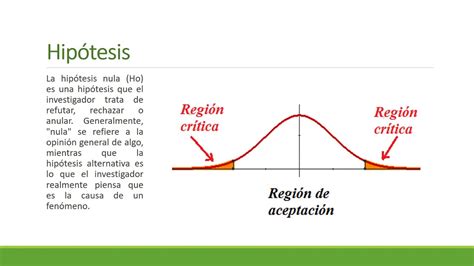 Conceptos Básicos De Estadística Inferencial Youtube