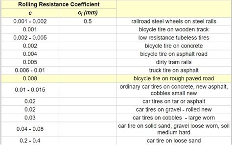 Rob Muller Usa Cycling Level Power Based Coach Rolling Resistance