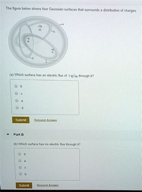 The Figure Below Shows Four Gaussian Surfaces That Surrounds A