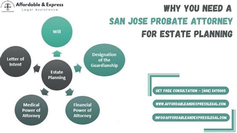 Why You Need A San Jose Probate Attorney For Estate Planning By