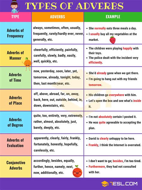 An Easy Guide to English Adverbs | Cool Adverb Examples • 7ESL