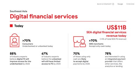 Rural Banks Can Accelerate Financial Inclusion In Se Asia World