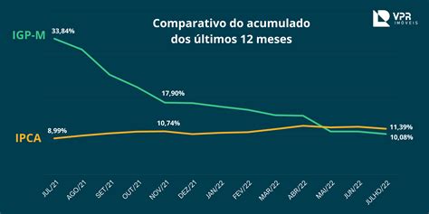 Reajuste De Aluguel Saiba Como Funciona E Aprenda A Calcular