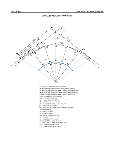 Espiral De Transici N Ing Jcep Caminos Y Ferrocarriles Curva