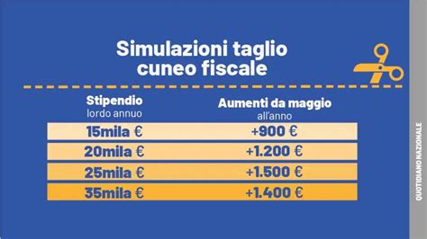 Di Quanto Aumenter Il Tuo Stipendio Grazie Al Taglio Del Cuneo Fiscale