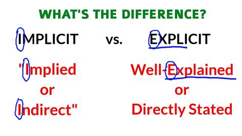 Implicit Vs Explicit Statement Logical Reasoning Youtube