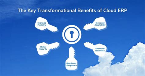 Cloud ERP Transforms Business Precise Business Solutions