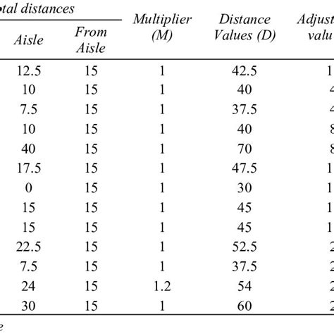 Calculations Of Tmv For The Sequence 1 2 3 6 7 5 4 8 Tm Download Table