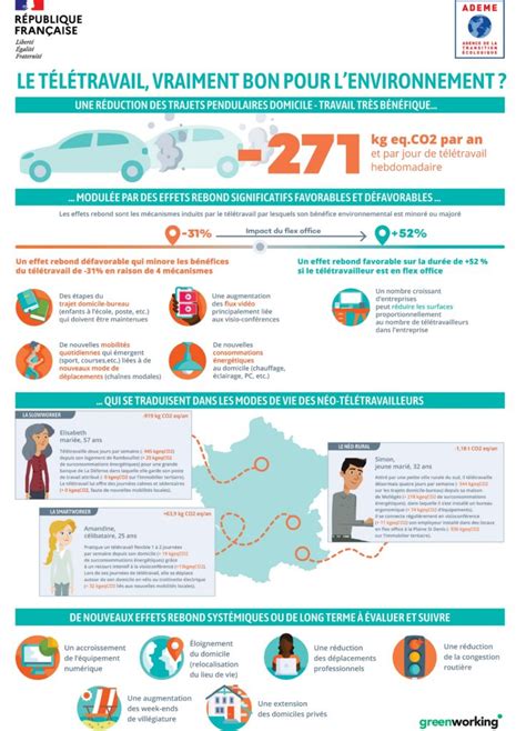 Télétravail Concilier Mobilité Durable Et Qualité De Vie Au Travail