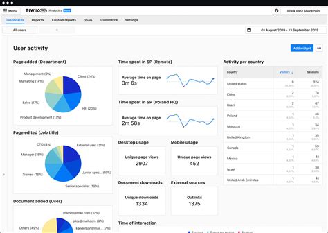 Piwik PRO Analytics Suite On Premises Private Cloud