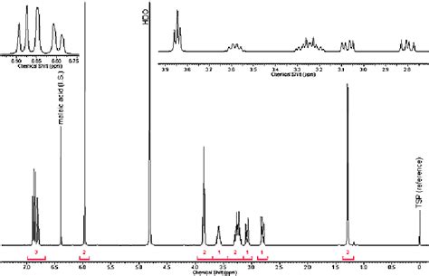 Proton NMR Spectrum Of Synthesized Reference MDHOET HCl In D 2 O