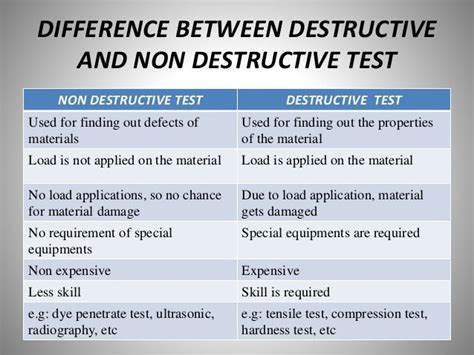 Non Destructive Testing