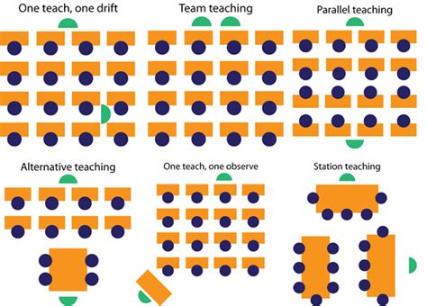 What Does Co Teaching Look Like Co Teaching In The Classroom