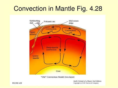 Ppt Today Hot Spots Past Plate Motions Review Test Lab Describing