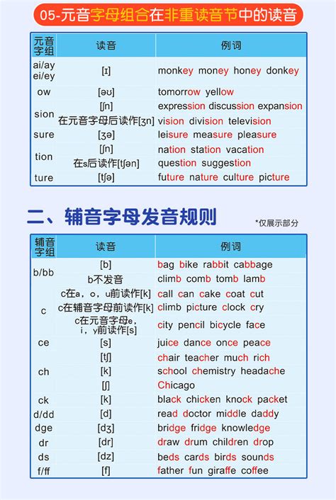 小学英语音标自然拼读发音规则表phonics教学神器墙贴大表挂图 阿里巴巴