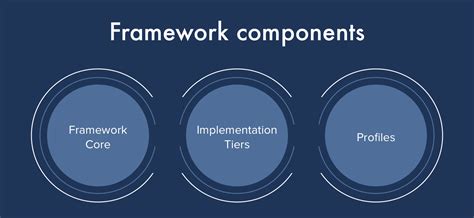 The 5 Most Commonly Used Cybersecurity Frameworks In Healthcare Legal