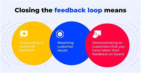 How To Build The Perfect Closed Loop Feedback System