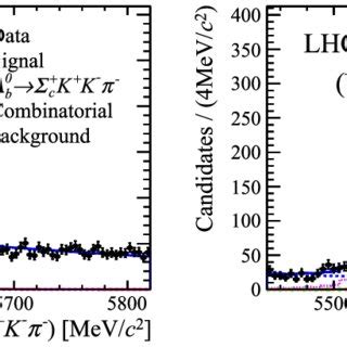 Invariant mass distributions of a the Λ c π b K π and