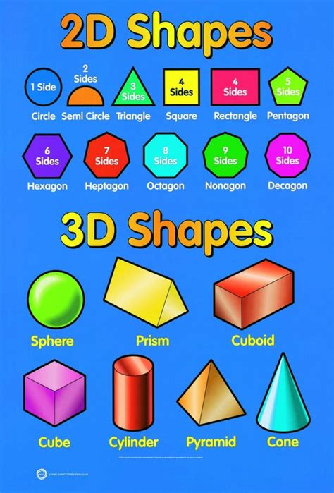A2 Laminated 2d 3d Shapes Maths Children Kids Nursery 06052024