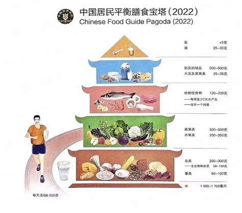 （2022）最新版膳食指南有哪些变化 朱海峤主任医师 爱问医生