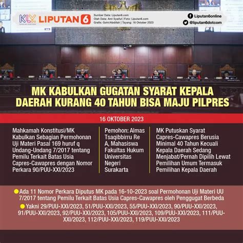 Infografis MK Kabulkan Gugatan Syarat Kepala Daerah Kurang 40 Tahun