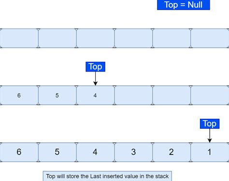 Baeldung Queue At Jan Johnathan Blog
