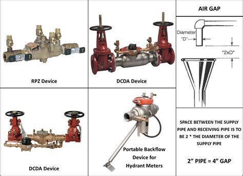 backflow preventer installation diagram - Fab Hive