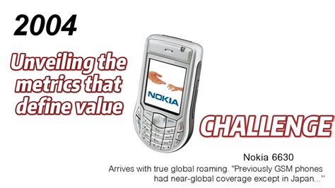 Evolution of Phones: A Motivational Journey through Technological ...