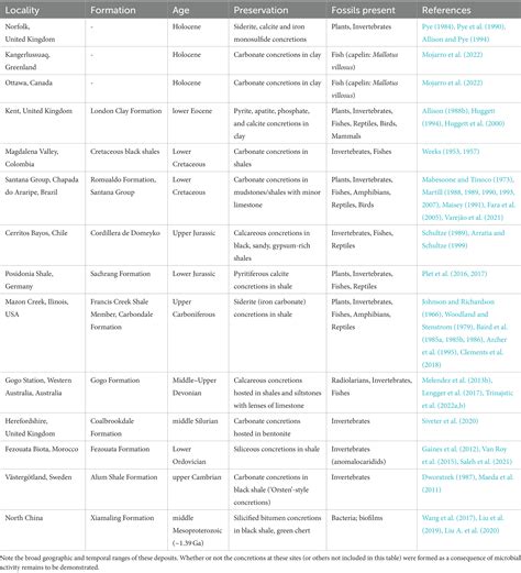 Frontiers Microbially Mediated Fossil Concretions And Their