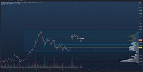 Binance Ethusdt P Chart Image By Crypto Lis Tradingview