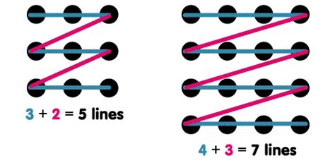 9 Dot Puzzle Solution 4 Lines : Your task is to draw four straight lines without lifting the pen ...