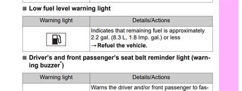 RAV4 Hybrid 2019 Gas Tank Issue Came Back Several Months Later After