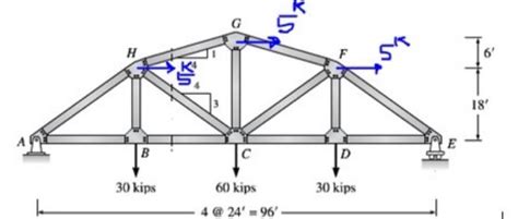 Solved Analyze The Truss Using A Combination Of The Joints Chegg