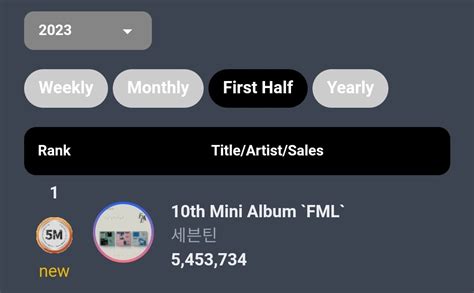 SEVENTEEN Charts On Twitter SEVENTEEN S FML Is The Best Selling