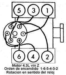 Orden De Encendido Chevrolet Tahoe Yoreparo