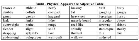 Physical Appearance Adjectives Build Dr Hugh Fox Iii