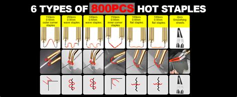 W Upgraded Plastic Welder Kit Pcs Hot Stapler Welding Machine Car Bumper Repair Kit In