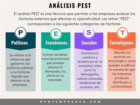 5 Ejemplos De Análisis Pest Web Y Empresas