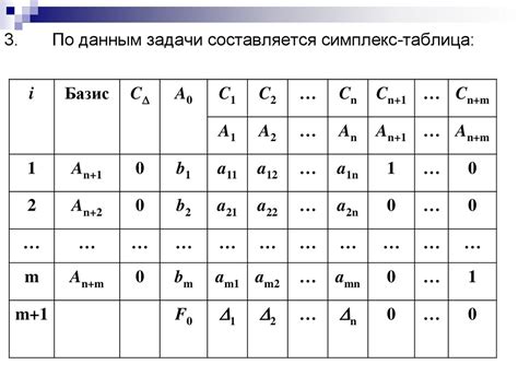 Симплекс - метод - презентация онлайн