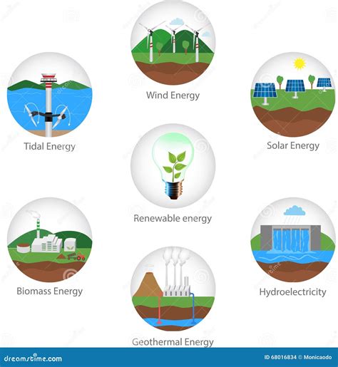 Tipos De La Energía Renovable Ilustración Del Vector Ilustración De Reanudable Moderno 68016834