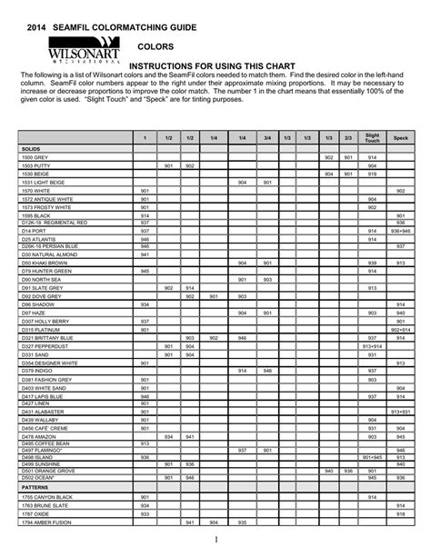 Seamfil Chart: A Visual Reference of Charts | Chart Master