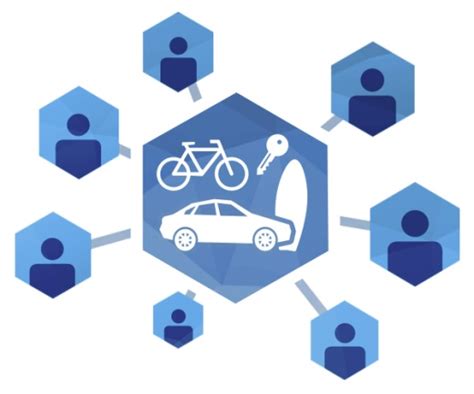 Shared Use Mobility What Is It Present And Future Shared Mobility