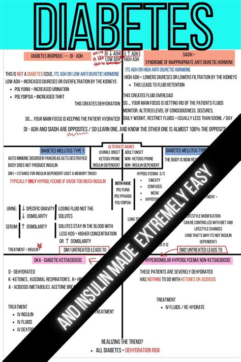 Nursing Diabetes Cheat Sheet Covers Diabetes Insipidus Vs Siadh