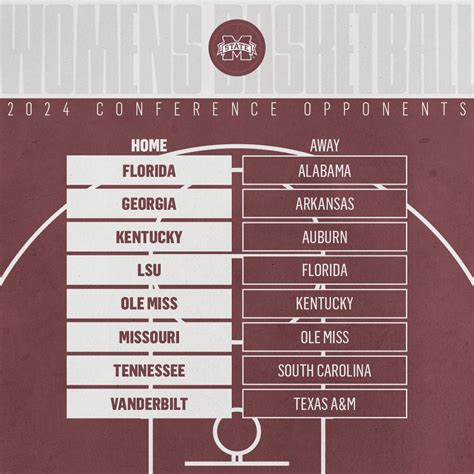 Southeastern Conference On Twitter 2024 SECWBB Conference Opponents