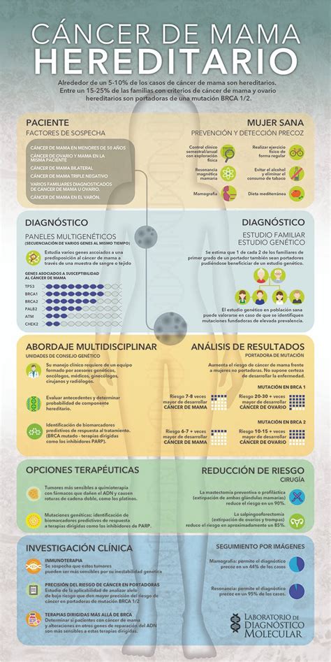 Guía de consenso sobre indicación de pruebas genéticas para cáncer de