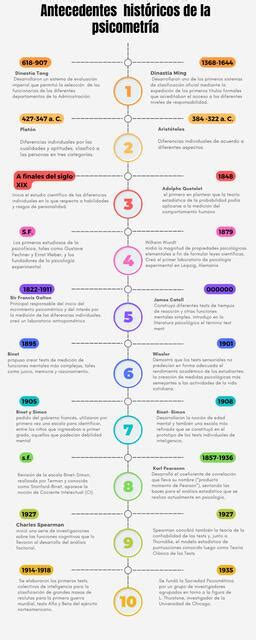 Linea Del Tiempo De La Psicometria By Paula Arias Images