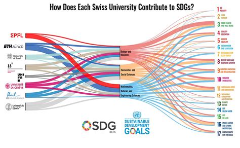 Eth Sustainability To Be Realigned Staffnet Eth Zurich