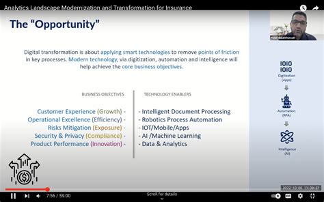 Analytics Landscape Modernization and Transformation for Insurance